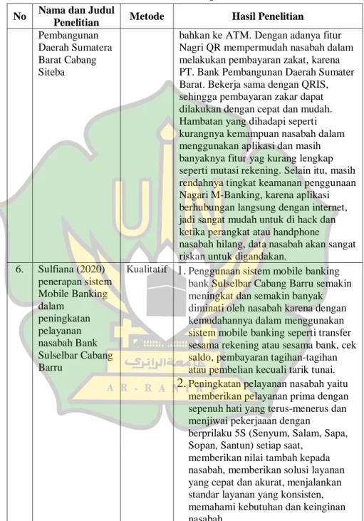 Tabel 2.1-Lanjutan