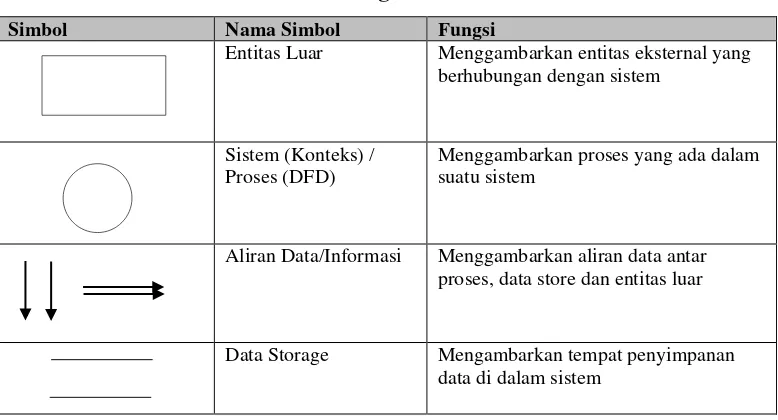 Tabel 2.3 Contoh Spesifikasi Proses 