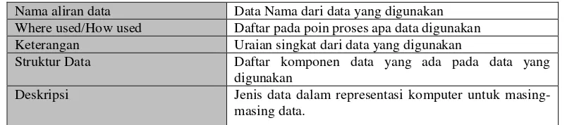 Tabel 2.4 Contoh Kamus Data 