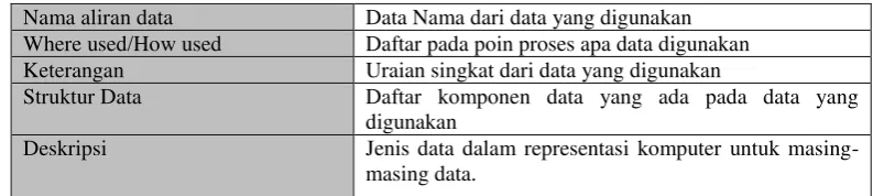 Tabel 2.4 Contoh Kamus Data 
