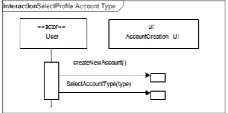 Gambar 2.6 Contoh Sequence Diagram.  
