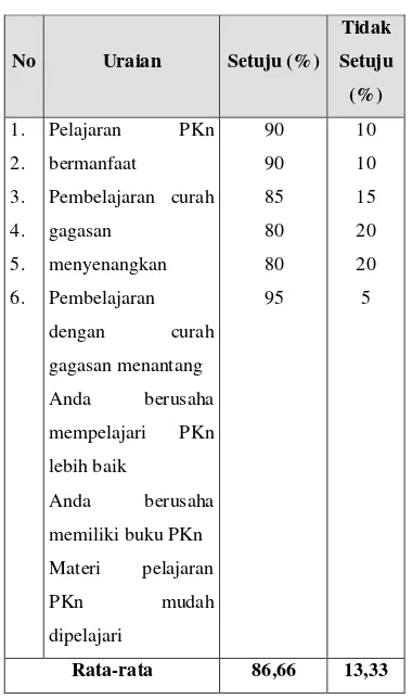 Tabel 6, Data Jumlah yang Menunjukkan 
