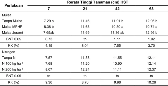 Tabel 1. Rerata tinggi tanaman stevia akibat perlakuan jenis mulsa dan dosis pupuk nitrogen 