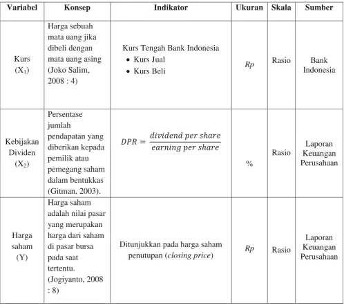 Tabel 3.1 Operasionalisasi Variabel 