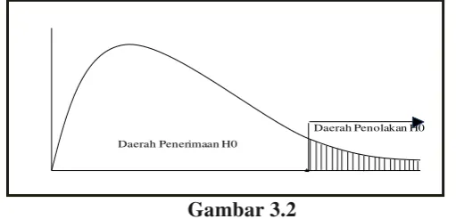 Tabel 3.3 