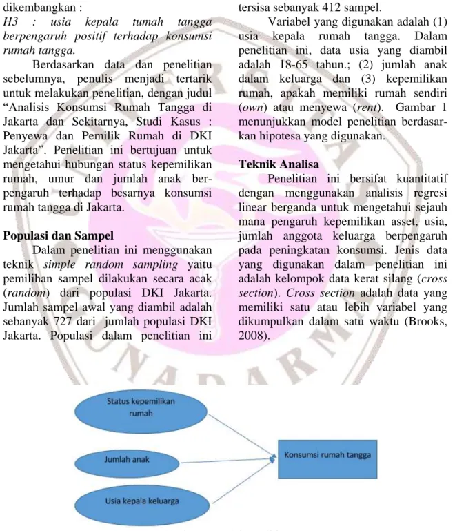 Gambar 1. Model Penelitian 