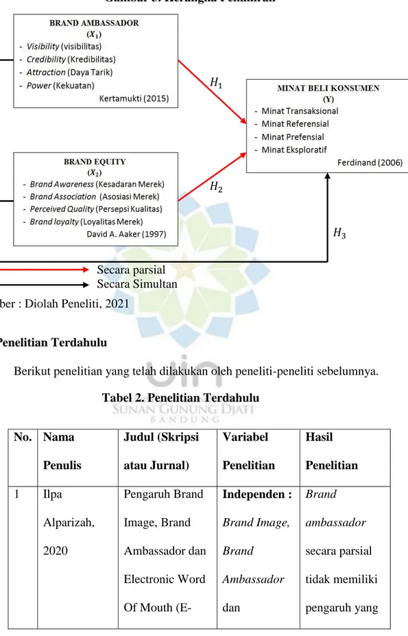 Gambar 3. Kerangka Pemikiran 