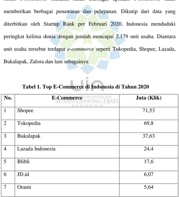 Tabel 1. Top E-Commerce di Indonesia di Tahun 2020