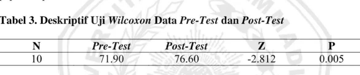 Tabel 2. Deskriptif Uji Normalitas Data Pre-Test dan Post-Test  Shapiro wilk  Lilliefors  