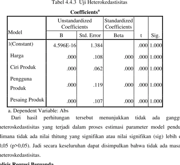 Tabel 4.4.3 Uji Heterokedastisitas Coefficients a Model UnstandardizedCoefficients StandardizedCoefficients t Sig.BStd