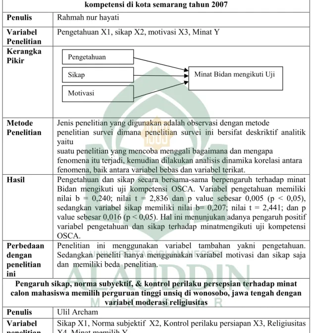 Tabel 1.1   Penelitian Terdahulu 