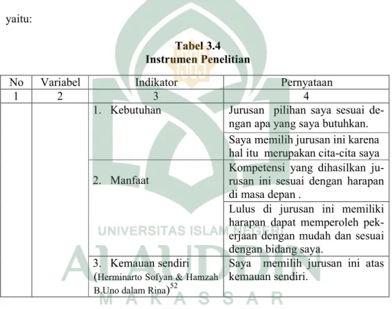 Tabel 3.4   Instrumen Penelitian 