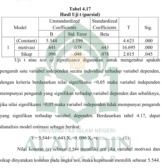 Tabel 4.17  Hasil Uji t (parsial) 