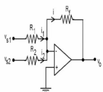 Gambar 2.4 Gambar Rangkaian Summing Amplifier 