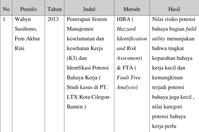 Tabel 2. 1 Acuan Penelitian terdahulu 