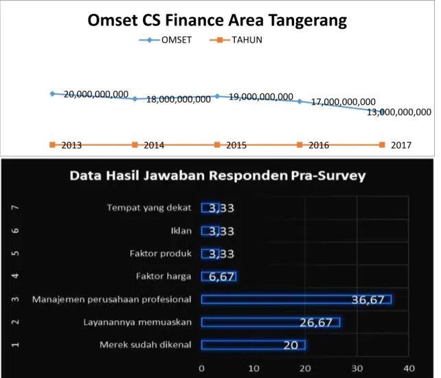 Gambar 1 Data research gap  
