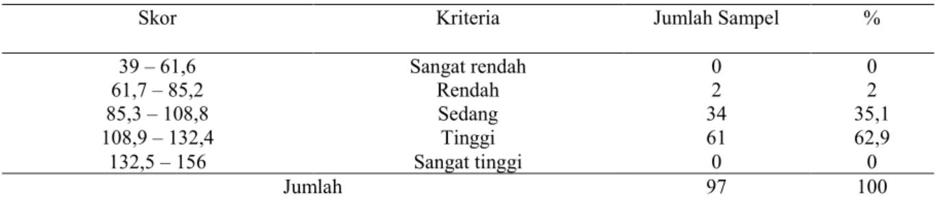 tabel  sebagai