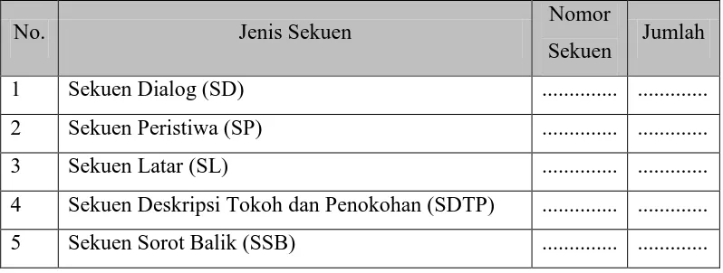 Tabel 3.1 