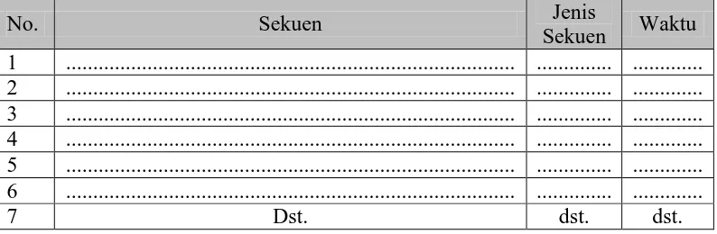 Tabel 3.6 