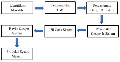 Gambar 1. Contoh QR Code [12]. 