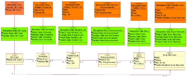 Gambar 7. Class Diagram Aplikasi Bus FTI UKSW 