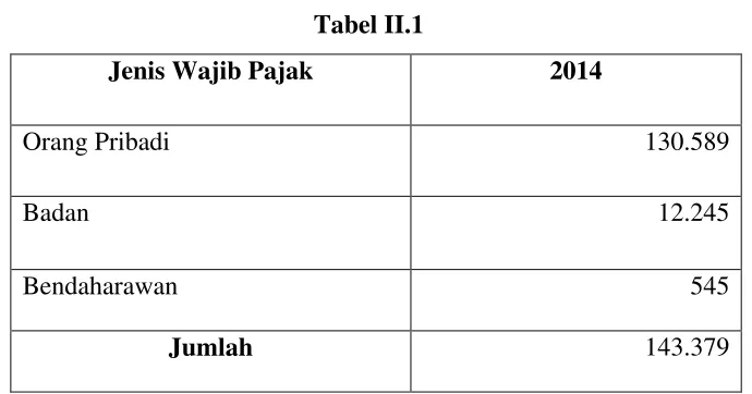 Tabel II.1 