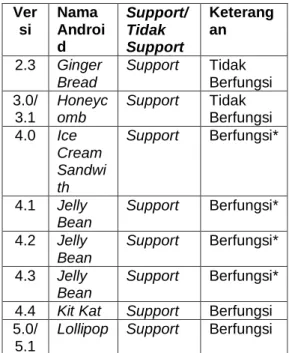 Gambar 3.3. HIPO Aplikasi Kasir   Mobile Admin 