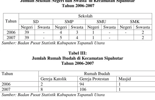 Tabel II:  