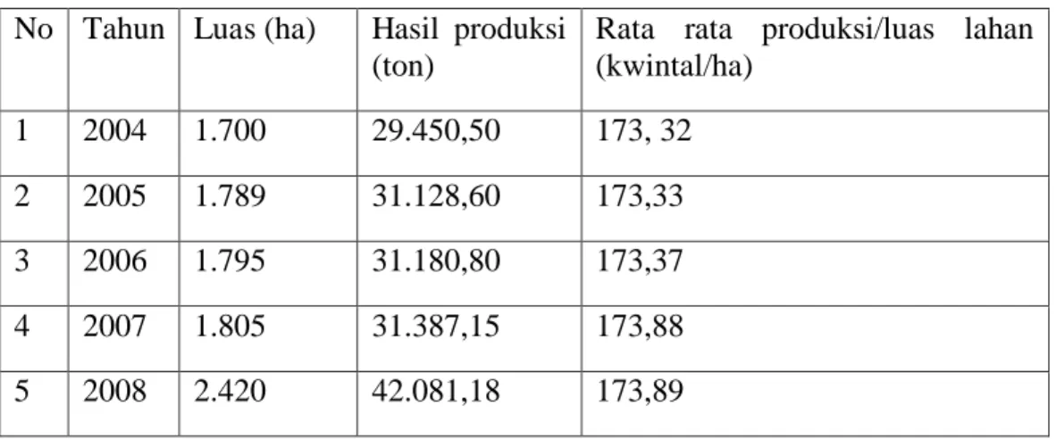 Tabel IV: 