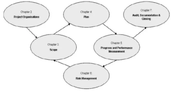 Diagram  use  case  menyajikan  interaksi  antara  use  case   dan  actor.  Dimana  aktor  dapat  berupa  orang,  peralatan  atau  sistem  lain  yang  berinteraksi  dengan  sistem  yang  sedang  dibangun