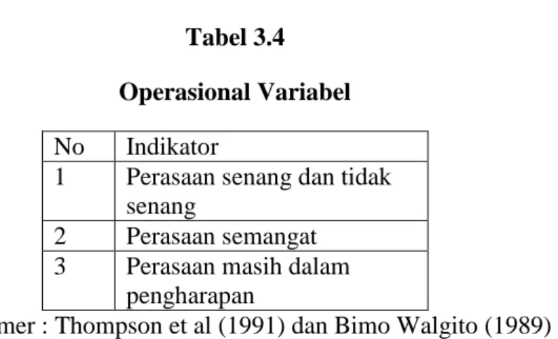 Tabel 3.4  Operasional Variabel  No   Indikator  
