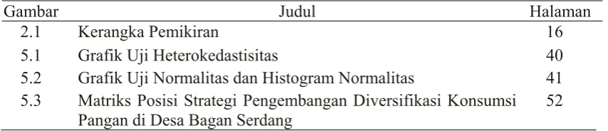 Gambar Judul 