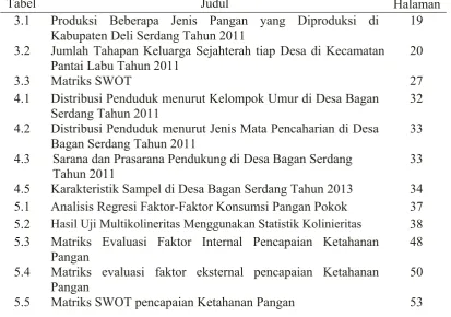 Tabel Judul 