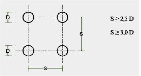 Gambar 2.8. Pola-pola kelompok tiang pancang khusus : (a) untuk kaki tunggal,  (b) untuk dinding pondasi (Bowles, J.E., 1991) 