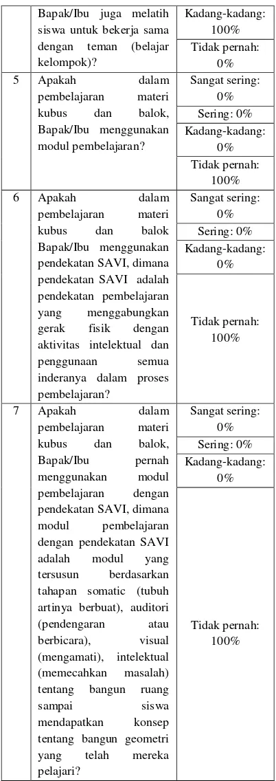 Tabel 4.7  Analisis Angket Identifikasi 
