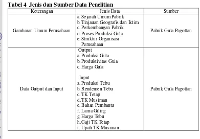 Tabel 4  Jenis dan Sumber Data Penelitian
