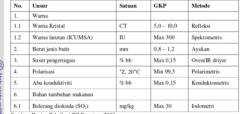 Tabel 6  Standardisasi Mutu Gula Kristal Putih