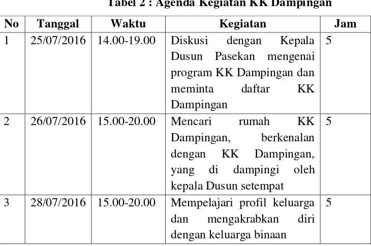 Tabel 2 : Agenda Kegiatan KK Dampingan 