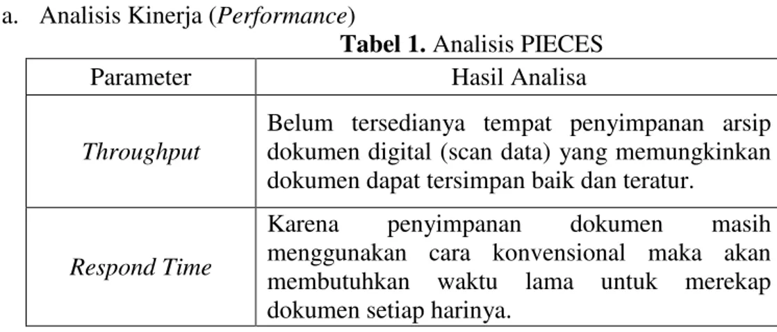 Tabel 1. Analisis PIECES  Parameter  Hasil Analisa 
