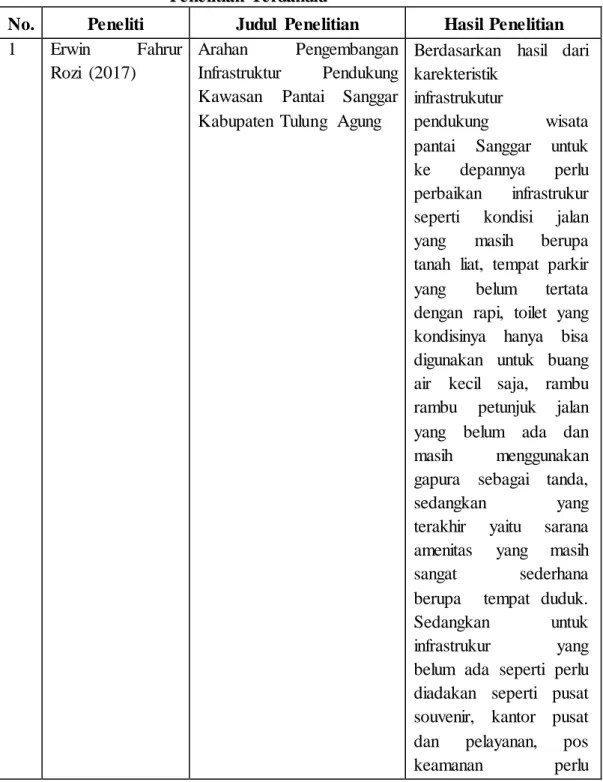 Tabel 2.1  Penelitian  Terdahulu 