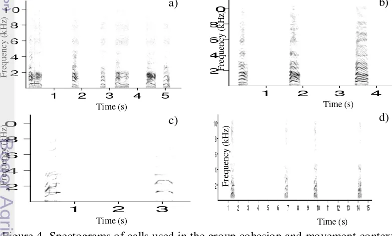 Figure 4  Spectograms of calls used in the group cohesion and movement context; 