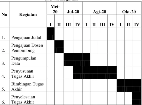 Tabel 1.1  Jadwal Kegiatan 