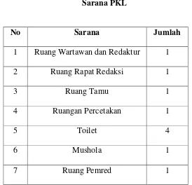 Tabel 1.1 Sarana PKL 