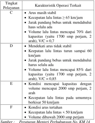 Tabel 5. Nilai Tingkat Pelayanan  Tingkat 