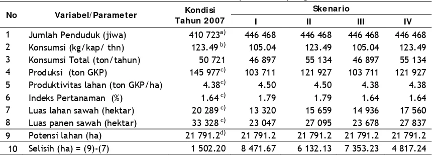 Tabel 3.  Kebutuhan luas lahan sawah Kabupaten Lampung Barat tahun 2012 