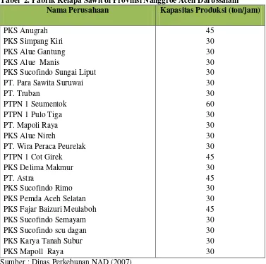 Tabel  2. Pabrik Kelapa Sawit di Provinsi Nanggroe Aceh Darussalam 