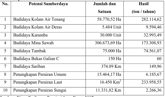 Tabel 1. Data potensi sumber daya perikanan di Provinsi Jawa Barat                                          pada tahun 2007 