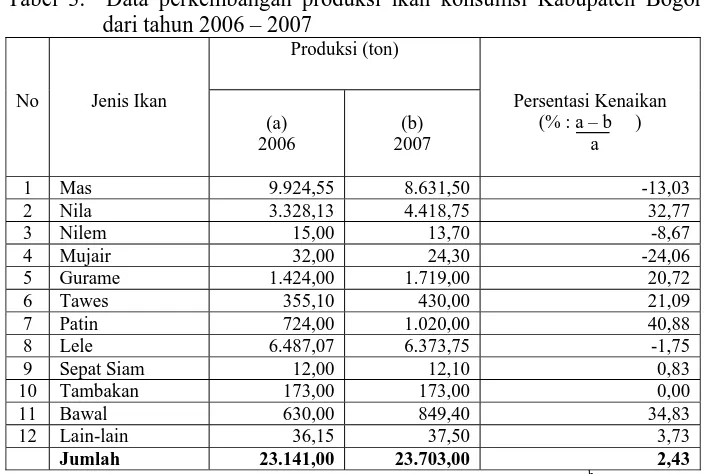 Tabel 3.  Data perkembangan produksi ikan konsumsi Kabupaten Bogor                                 dari tahun 2006 – 2007 