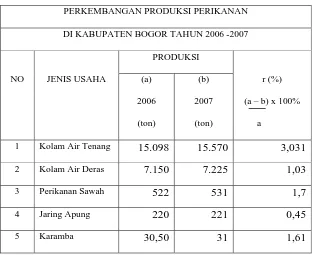 Tabel 4. Perkembangan produksi perikanan Kabupaten Bogor                 tahun 2006 – 2007 