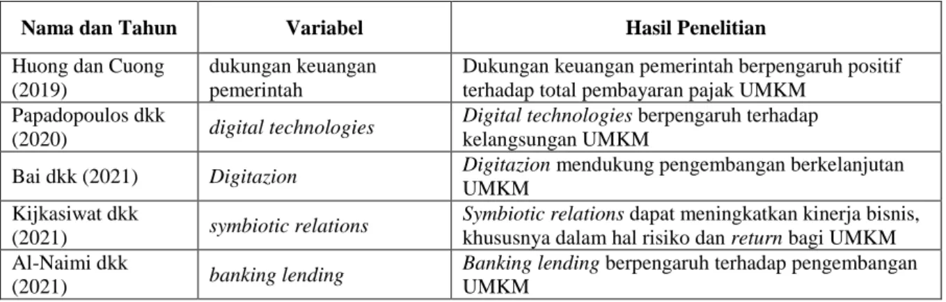 Tabel 1. Hasil Studi Literatur 